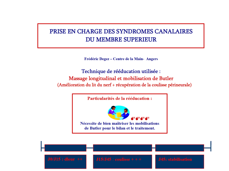 Protocole de rééducation Syndromes canalaires